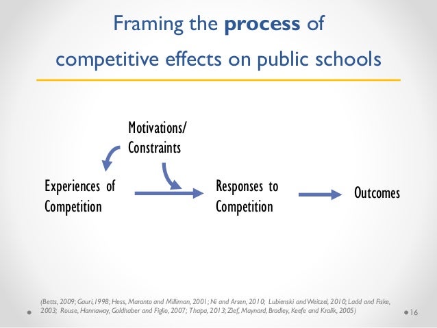 Debate: How does private schooling growth affect the public system and educational equity? Slide 16