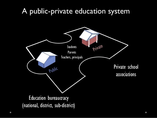 Debate: How does private schooling growth affect the public system and educational equity? Slide 2