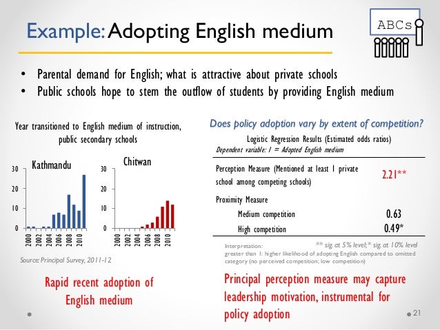 Debate: How does private schooling growth affect the public system and educational equity? Slide 21