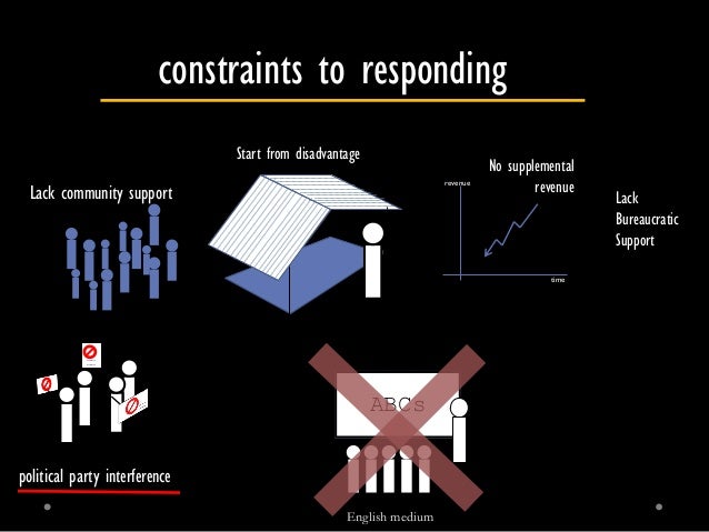 Debate: How does private schooling growth affect the public system and educational equity? Slide 23