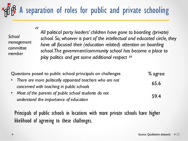 Debate: How does private schooling growth affect the public system and educational equity? Slide 25