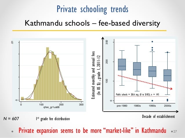 Debate: How does private schooling growth affect the public system and educational equity? Slide 27