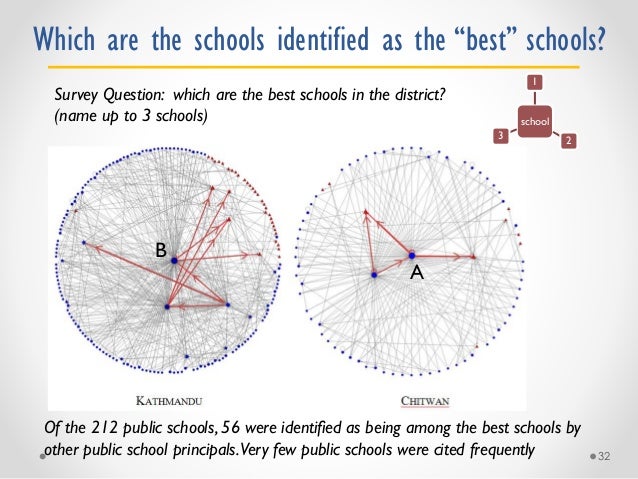 Debate: How does private schooling growth affect the public system and educational equity? Slide 32