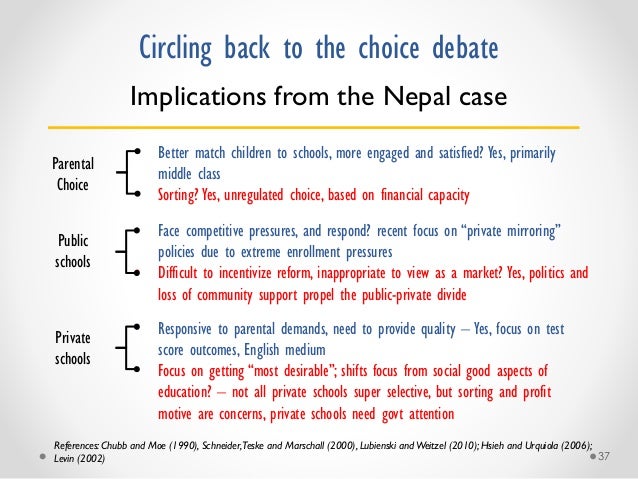 Debate: How does private schooling growth affect the public system and educational equity? Slide 37