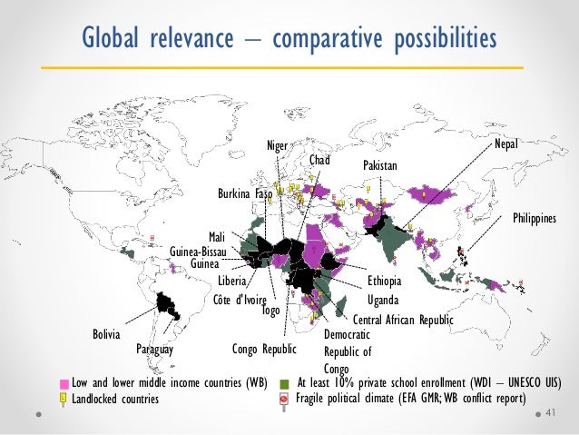 Debate: How does private schooling growth affect the public system and educational equity? Slide 41