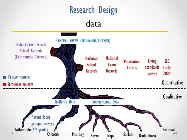 Debate: How does private schooling growth affect the public system and educational equity? Slide 8