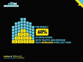 Welcome to FGS 2012 by Josh Larson of Mochi Media
