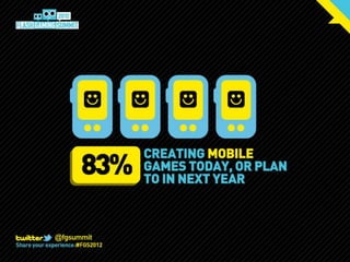 Welcome to FGS 2012 by Josh Larson of Mochi Media