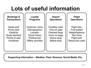 Operations 
Flight plan 
Fuel loaded 
Weight/balance 
Taxi times 
Flight path 
Resources used 
Slide 3 
Lots of useful information 
Bookings & 
Transactions 
Loyalty 
Programs 
Seats sold 
Prices paid 
Elasticity 
Route demand 
Points of sale 
Ancillaries 
Customer name 
Demographics 
Location 
Travel history 
Preferences 
Offline activities 
Airport 
Operations 
Flight 
Facilities used 
Time on gate 
Checked bags 
Carry on bags 
Above-wing 
Below-wing 
Supporting Information – Weather, Fleet, Revenue, Social Media, Etc. 
 