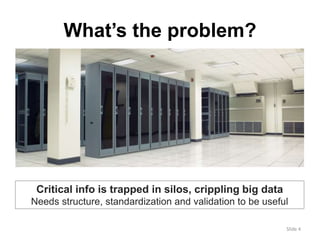 Slide 4 
What’s the problem? 
Critical info is trapped in silos, crippling big data 
Needs structure, standardization and validation to be useful 
 