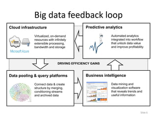 Slide 6 
Big data feedback loop 
Cloud infrastructure 
Virtualized, on-demand 
resources with infinitely 
extensible processing, 
bandwidth and storage 
Data pooling & query platforms 
Connect data & create 
structure by merging, 
conditioning streams 
and archived data 
Predictive analytics 
Automated analytics 
integrated into workflow 
that unlock data value 
and improve profitability 
Business intelligence 
Data mining and 
visualization software 
that reveals trends and 
useful information 
DRIVING EFFICIENCY GAINS 
 
