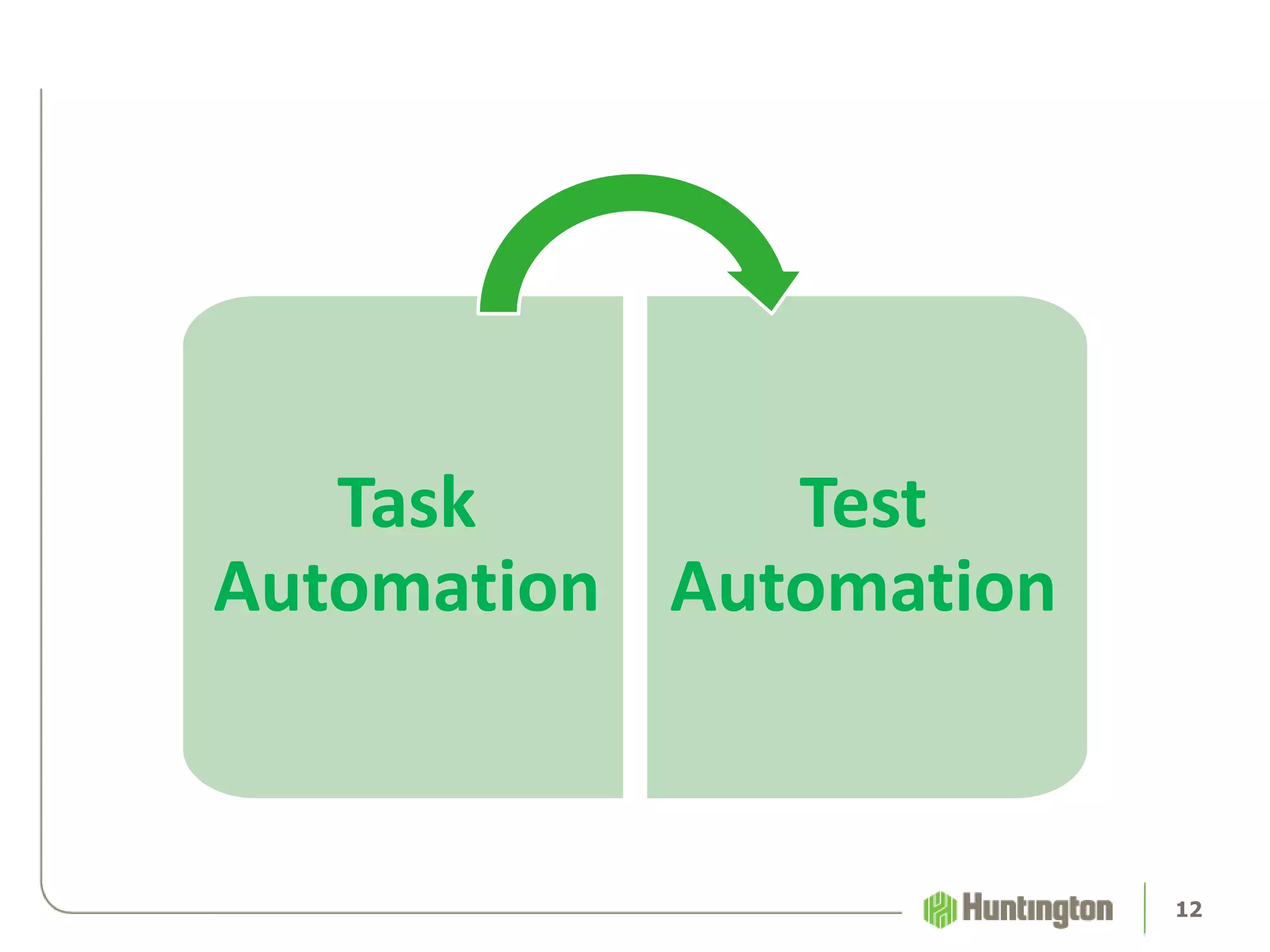 Task
Automation
Test
Automation
12
 