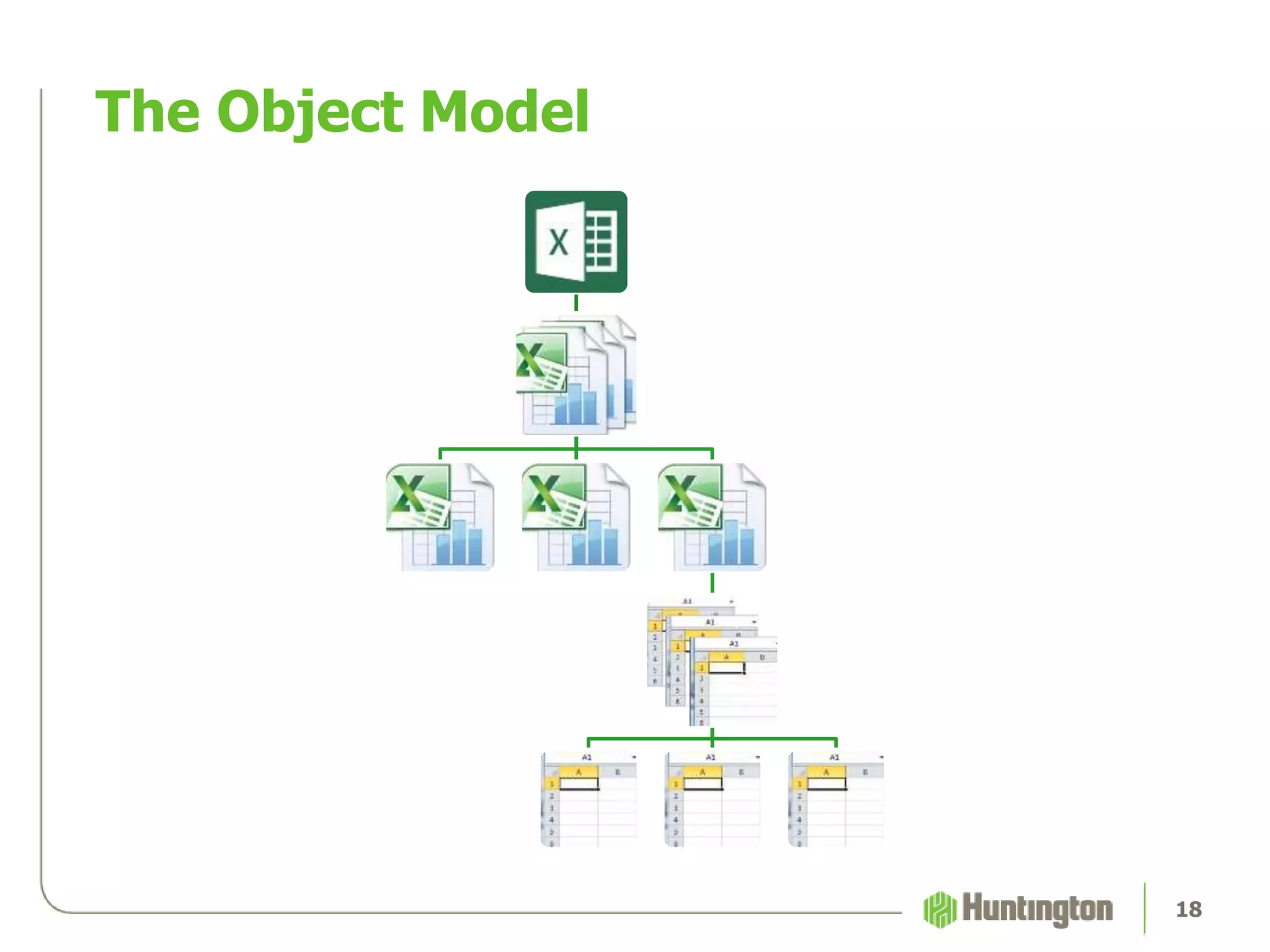 The Object Model
18
 
