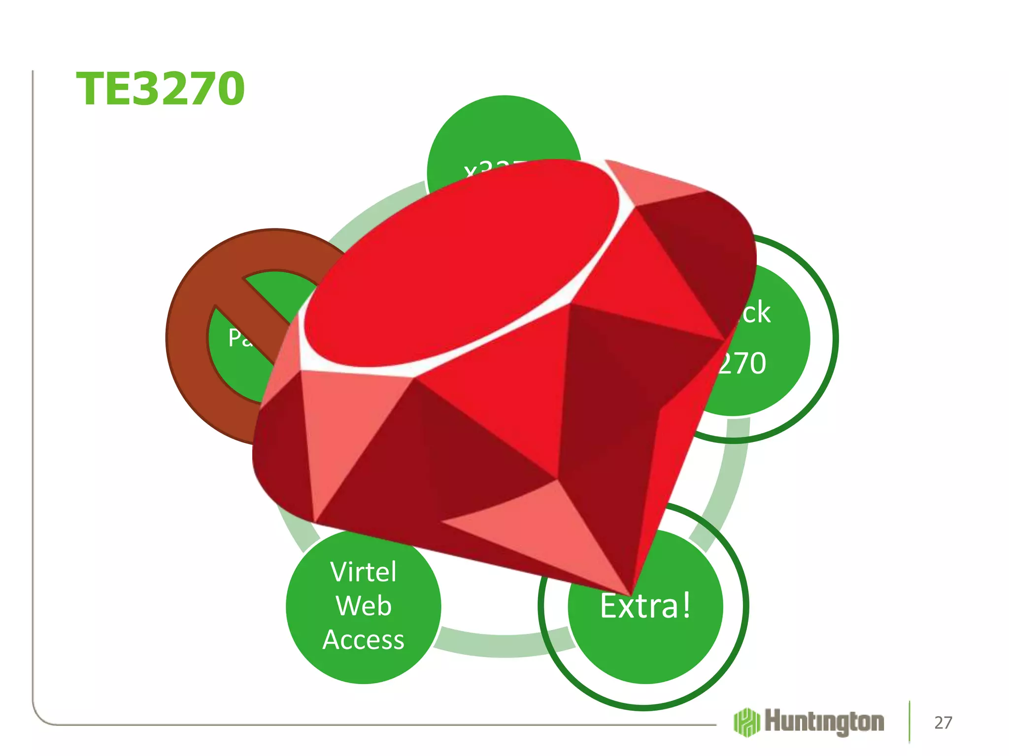 TE3270
x3270
Quick
3270
Extra!
Virtel
Web
Access
Passport
TE3270
27
 