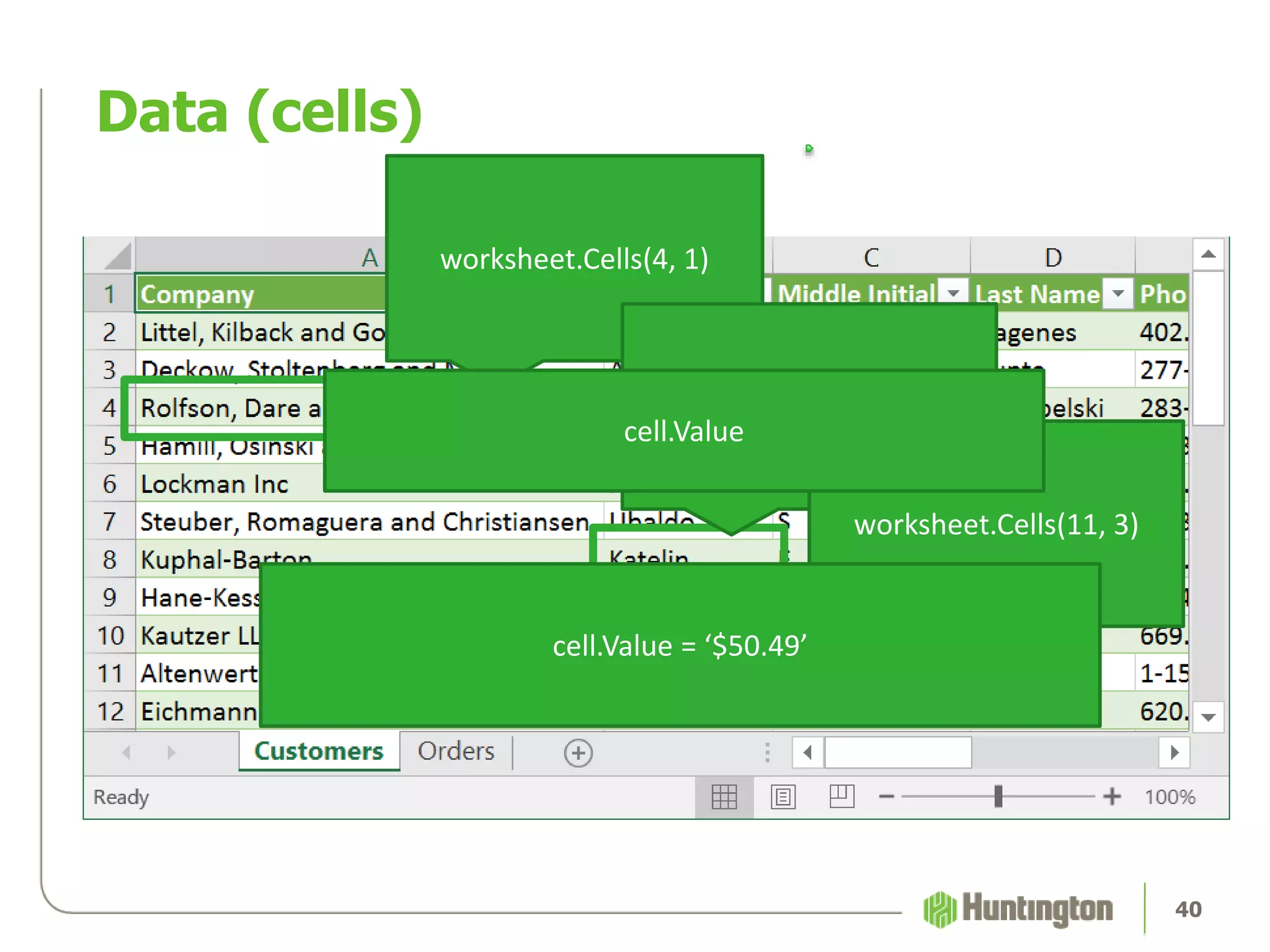 Data (cells)
40
worksheet.Cells(4, 1)
worksheet.Cells(8, 2)
worksheet.Cells(11, 3)
cell.Value
cell.Value = ‘$50.49’
 