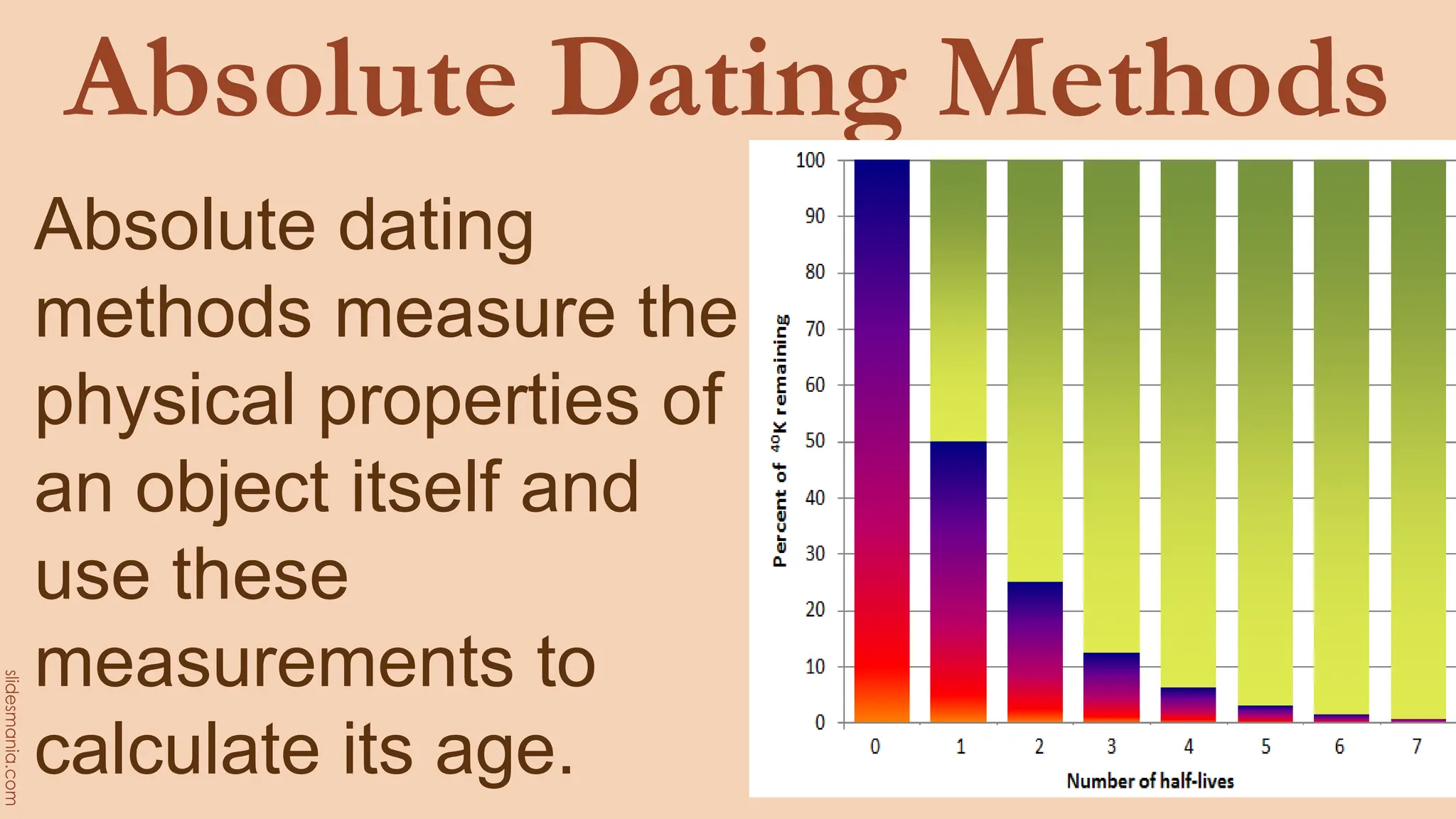 Absolute Dating Methods
Absolute dating
methods measure the
physical properties of
an object itself and
use these
measurements to
calculate its age.
 