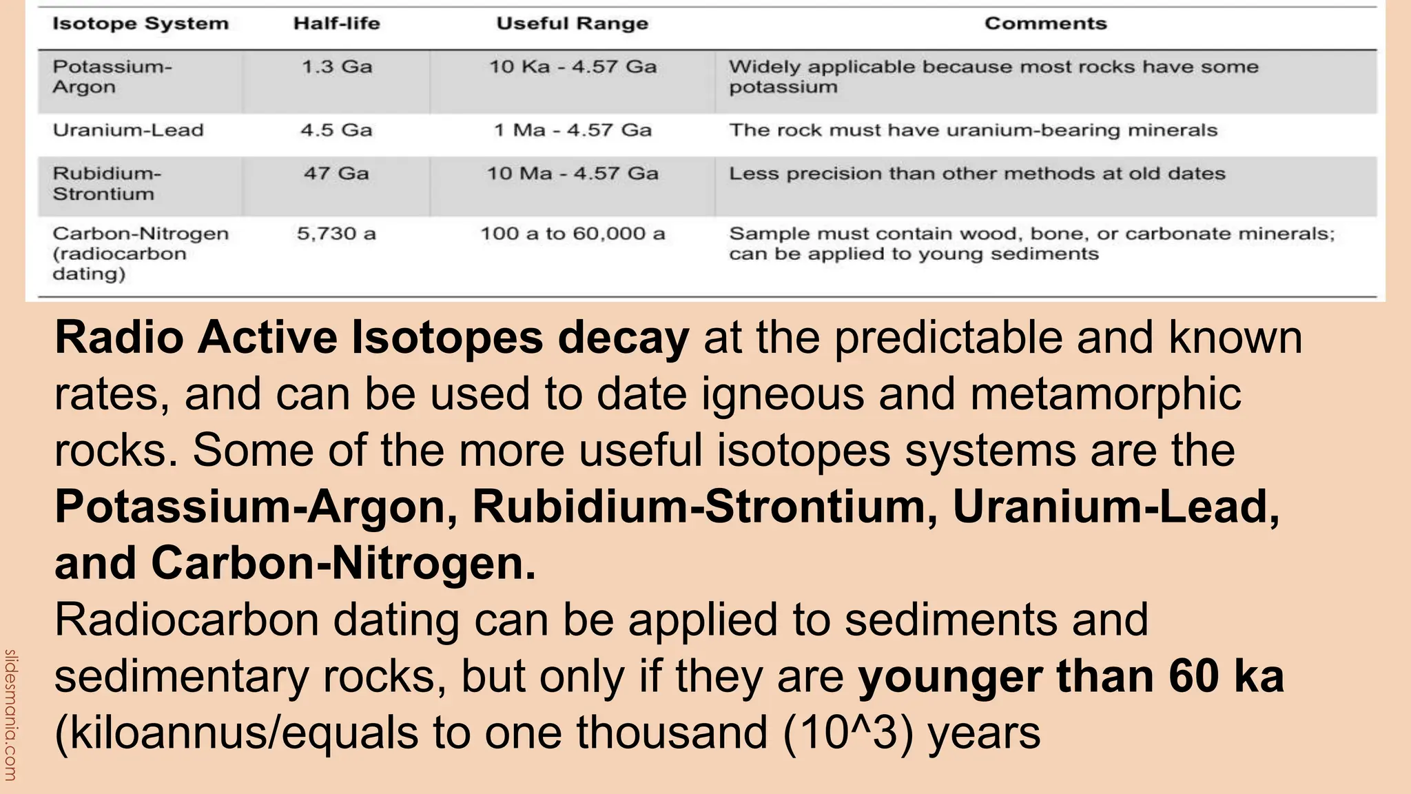Radio Active Isotopes decay at the predictable and known
rates, and can be used to date igneous and metamorphic
rocks. Some of the more useful isotopes systems are the
Potassium-Argon, Rubidium-Strontium, Uranium-Lead,
and Carbon-Nitrogen.
Radiocarbon dating can be applied to sediments and
sedimentary rocks, but only if they are younger than 60 ka
(kiloannus/equals to one thousand (10^3) years
 