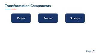 Transformation Components
ProcessPeople Strategy
 
