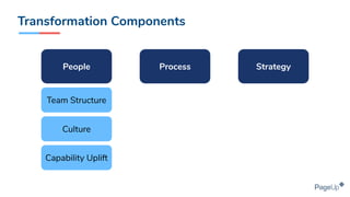 Transformation Components
ProcessPeople Strategy
Culture
Team Structure
Capability Uplift
 