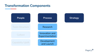 Transformation Components
ProcessPeople Strategy
Culture
Team Structure
Capability Uplift
Research
Innovation and
Experimentation
Development
and Launch
 
