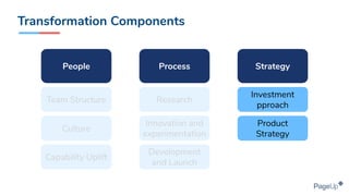 Transformation Components
ProcessPeople Strategy
Culture
Team Structure
Capability Uplift
Investment
pproach
Product
Strategy
Research
Innovation and
experimentation
Development
and Launch
 