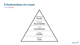 5 Dysfunctions of a team
 