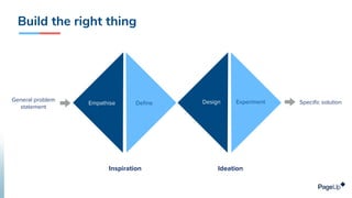 Inspiration Ideation
Empathise Deﬁne Design Experiment Speciﬁc solutionGeneral problem
statement
Build the right thing
 