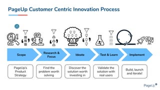 Find the
problem worth
solving
Discover the
solution worth
investing in
Validate the
solution with
real users
Build, launch
and iterate!
Scope
Research &
Focus
Test & Learn ImplementIdeate
PageUp’s
Product
Strategy
PageUp Customer Centric Innovation Process
 