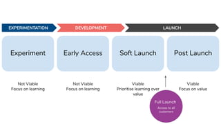 Soft Launch
DEVELOPMENTEXPERIMENTATION LAUNCH
Experiment Post LaunchEarly Access
Not Viable
Focus on learning
Viable
Prioritise learning over
value
Viable
Focus on value
Not Viable
Focus on learning
Full Launch
Access to all
customers
 