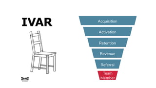 Referral
Revenue
Retention
Activation
Acquisition
Team
Member
 