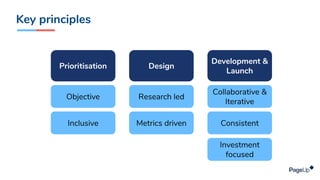 Key principles
Research led
Metrics driven
Collaborative &
Iterative
Design
Development &
Launch
Consistent
Investment
focused
Prioritisation
Objective
Inclusive
 