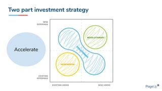 Two part investment strategy
Accelerate
 