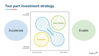 Two part investment strategy
Accelerate Enable
 