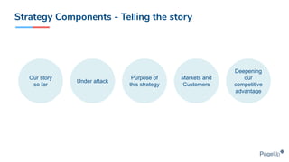 Under attack
Our story
so far
Purpose of
this strategy
Markets and
Customers
Deepening
our
competitive
advantage
Strategy Components - Telling the story
 