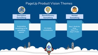 PageUp Product Vision Themes
Revolutionary
Something
It’s totally
revolutionary
Disruptive
Something
Automating
something to do
something
special
Market
Something
Step 1: Build the
thing
Step 2: ???
Step 3: Proﬁt
 