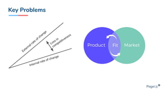Key Problems
External rate
of change
Internal rate of change
Loss in
competitiveness
 
