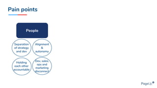 Pain points
Alignment
&
autonomy
Separation
of strategy
and dev
Dev, sales,
ops and
marketing
disconnect
People
Holding
each other
accountable
 