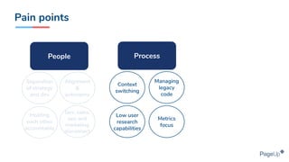 Pain points
Managing
legacy
code
Context
switching
Low user
research
capabilities
Alignment
&
autonomy
Separation
of strategy
and dev
Dev, sales,
ops and
marketing
disconnect
Metrics
focus
People Process
Holding
each other
accountable
 
