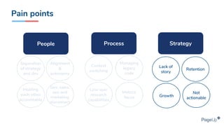 Pain points
Managing
legacy
code
Context
switching
Low user
research
capabilities
Alignment
&
autonomy
Separation
of strategy
and dev
Dev, sales,
ops and
marketing
disconnect
Metrics
focus
People Process
Holding
each other
accountable
Strategy
Retention
Lack of
story
Growth
Not
actionable
 