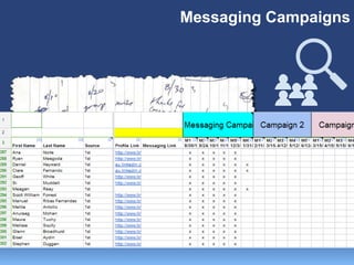 Messaging Campaigns