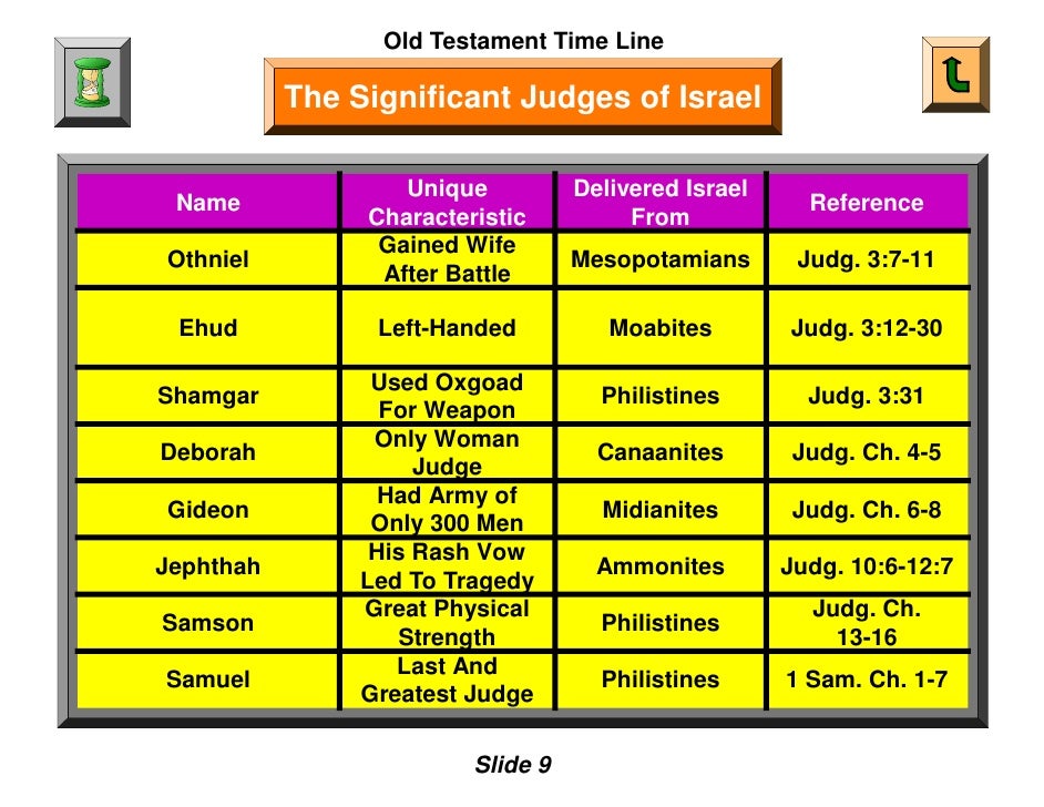 Ветхий завет судьи