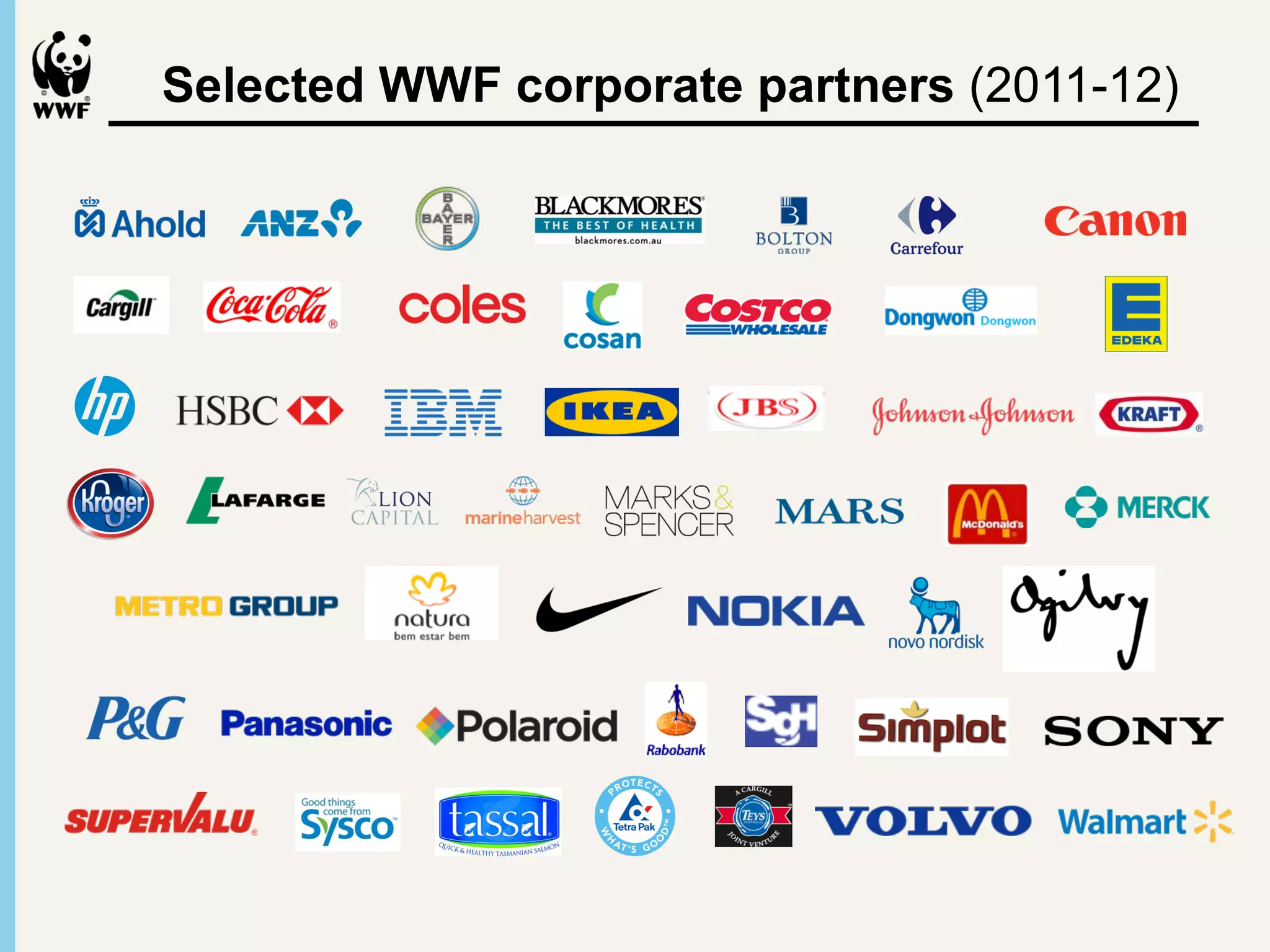  
Selected WWF corporate partners (2011-12)
 