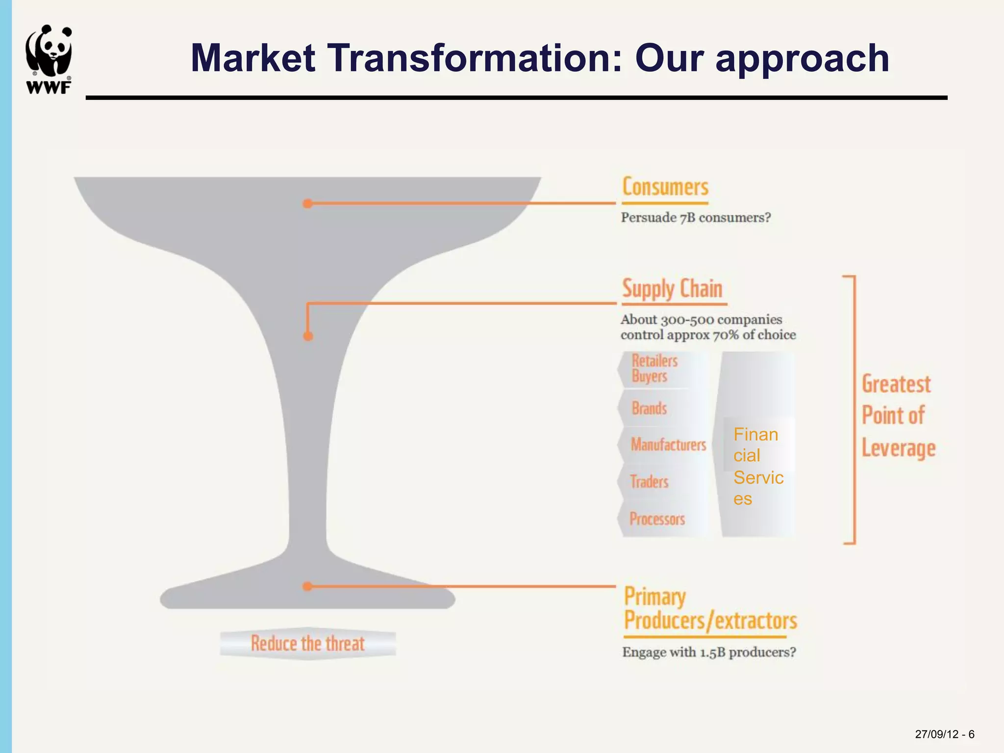 Market Transformation: Our approach




                           Finan
                           cial
                           Servic
                           es




                                      27/09/12 - 6
 