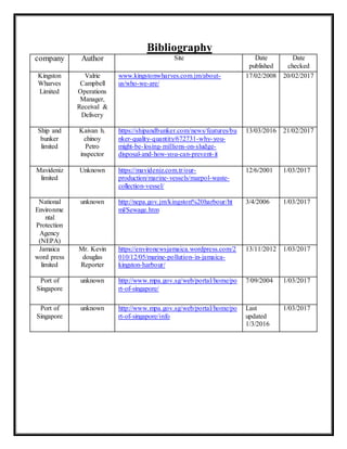 Bibliography
company Author Site Date
published
Date
checked
Kingston
Wharves
Limited
Valrie
Campbell
Operations
Manager,
Receival &
Delivery
www.kingstonwharves.com.jm/about-
us/who-we-are/
17/02/2008 20/02/2017
Ship and
bunker
limited
Kaivan h.
chinoy
Petro
inspector
https://shipandbunker.com/news/features/bu
nker-quality-quantity/672731-why-you-
might-be-losing-millions-on-sludge-
disposal-and-how-you-can-prevent-it
13/03/2016 21/02/2017
Mavideniz
limited
Unknown https://mavideniz.com.tr/our-
production/marine-vessels/marpol-waste-
collection-vessel/
12/6/2001 1/03/2017
National
Environme
ntal
Protection
Agency
(NEPA)
unknown http://nepa.gov.jm/kingston%20harbour/ht
ml/Sewage.htm
3/4/2006 1/03/2017
Jamaica
word press
limited
Mr. Kevin
douglas
Reporter
https://environewsjamaica.wordpress.com/2
010/12/05/marine-pollution-in-jamaica-
kingston-harbour/
13/11/2012 1/03/2017
Port of
Singapore
unknown http://www.mpa.gov.sg/web/portal/home/po
rt-of-singapore/
7/09/2004 1/03/2017
Port of
Singapore
unknown http://www.mpa.gov.sg/web/portal/home/po
rt-of-singapore/info
Last
updated
1/3/2016
1/03/2017
 