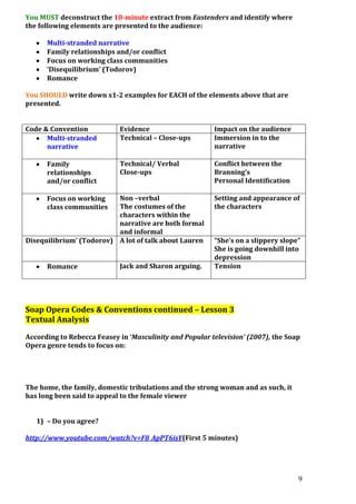 You MUST deconstruct the 10-minute extract from Eastenders and identify where
the following elements are presented to the audience:
Multi-stranded narrative
Family relationships and/or conflict
Focus on working class communities
‘Disequilibrium’ (Todorov)
Romance
You SHOULD write down x1-2 examples for EACH of the elements above that are
presented.
Code & Convention
Multi-stranded
narrative
Family
relationships
and/or conflict

Evidence
Technical – Close-ups

Impact on the audience
Immersion in to the
narrative

Technical/ Verbal
Close-ups

Conflict between the
Branning’s
Personal Identification

Focus on working
class communities

Non –verbal
The costumes of the
characters within the
narrative are both formal
and informal
Disequilibrium’ (Todorov) A lot of talk about Lauren

Setting and appearance of
the characters

Romance

“She’s on a slippery slope”
She is going downhill into
depression
Tension

Jack and Sharon arguing.

Soap Opera Codes & Conventions continued – Lesson 3
Textual Analysis
According to Rebecca Feasey in ‘Masculinity and Popular television’ (2007), the Soap
Opera genre tends to focus on:

The home, the family, domestic tribulations and the strong woman and as such, it
has long been said to appeal to the female viewer
1) – Do you agree?
http://www.youtube.com/watch?v=F8_ApPT6isY(First 5 minutes)

9

 