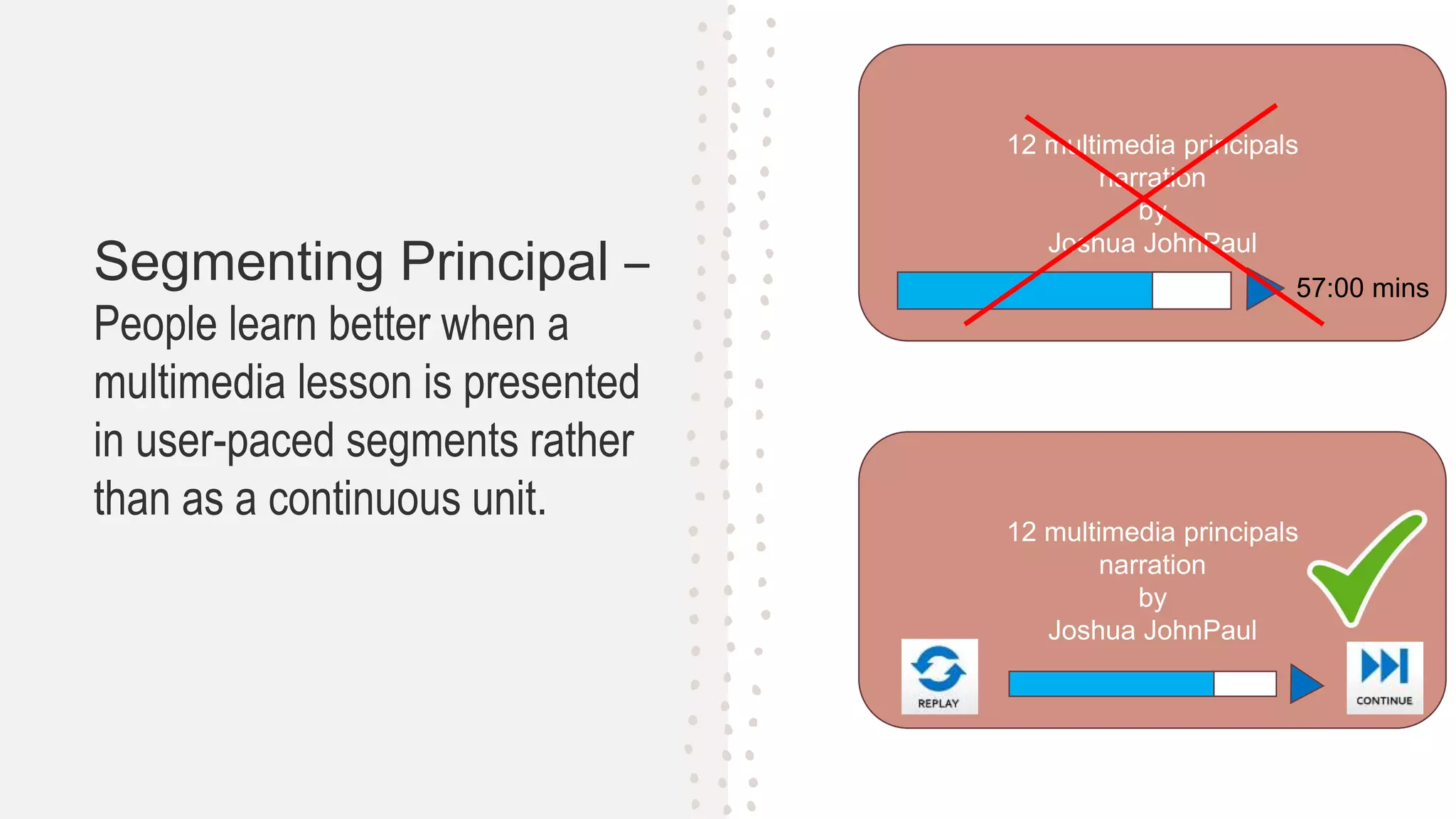Segmenting Principal –
People learn better when a
multimedia lesson is presented
in user-paced segments rather
than as a continuous unit.
12 multimedia principals
narration
by
Joshua JohnPaul
57:00 mins
12 multimedia principals
narration
by
Joshua JohnPaul
 