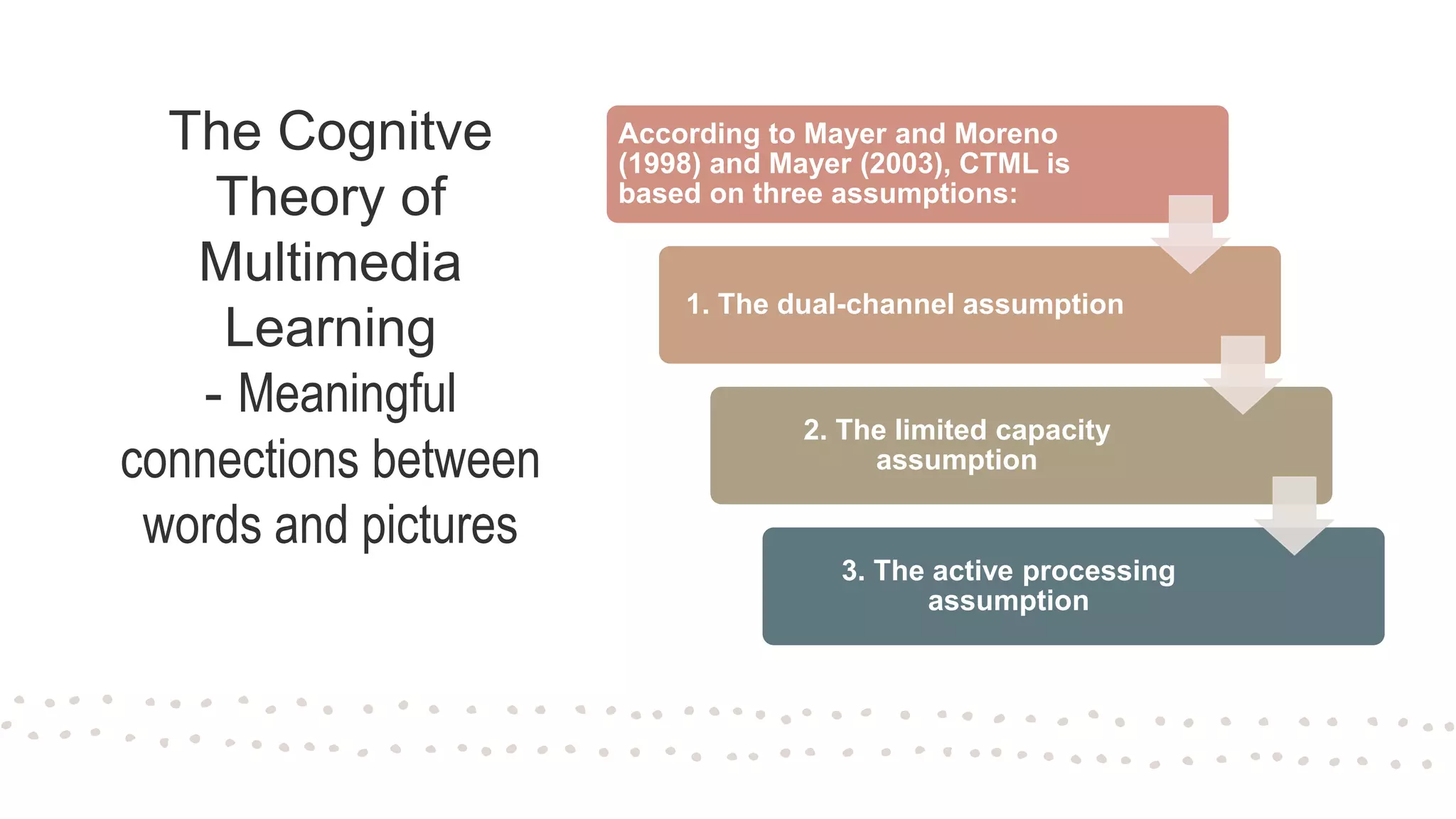 The Cognitve
Theory of
Multimedia
Learning
- Meaningful
connections between
words and pictures
According to Mayer and Moreno
(1998) and Mayer (2003), CTML is
based on three assumptions:
1. The dual-channel assumption
2. The limited capacity
assumption
3. The active processing
assumption
 