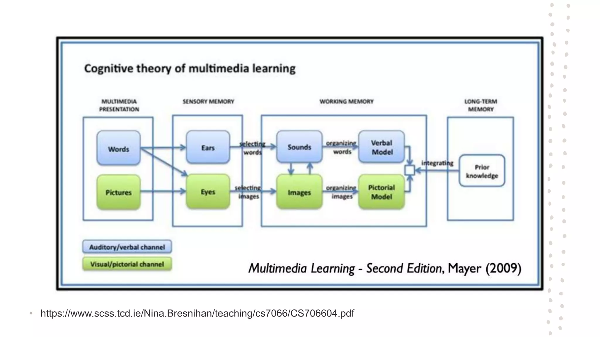 • https://www.scss.tcd.ie/Nina.Bresnihan/teaching/cs7066/CS706604.pdf
 