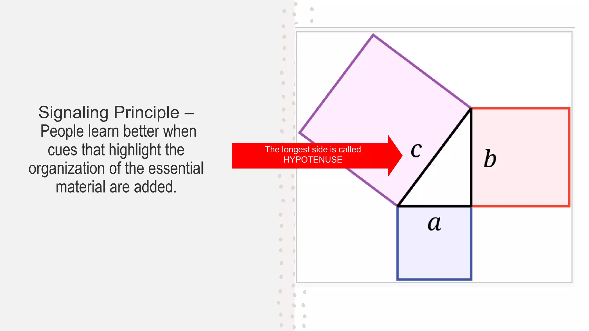 Signaling Principle –
People learn better when
cues that highlight the
organization of the essential
material are added.
The longest side is called
HYPOTENUSE
 