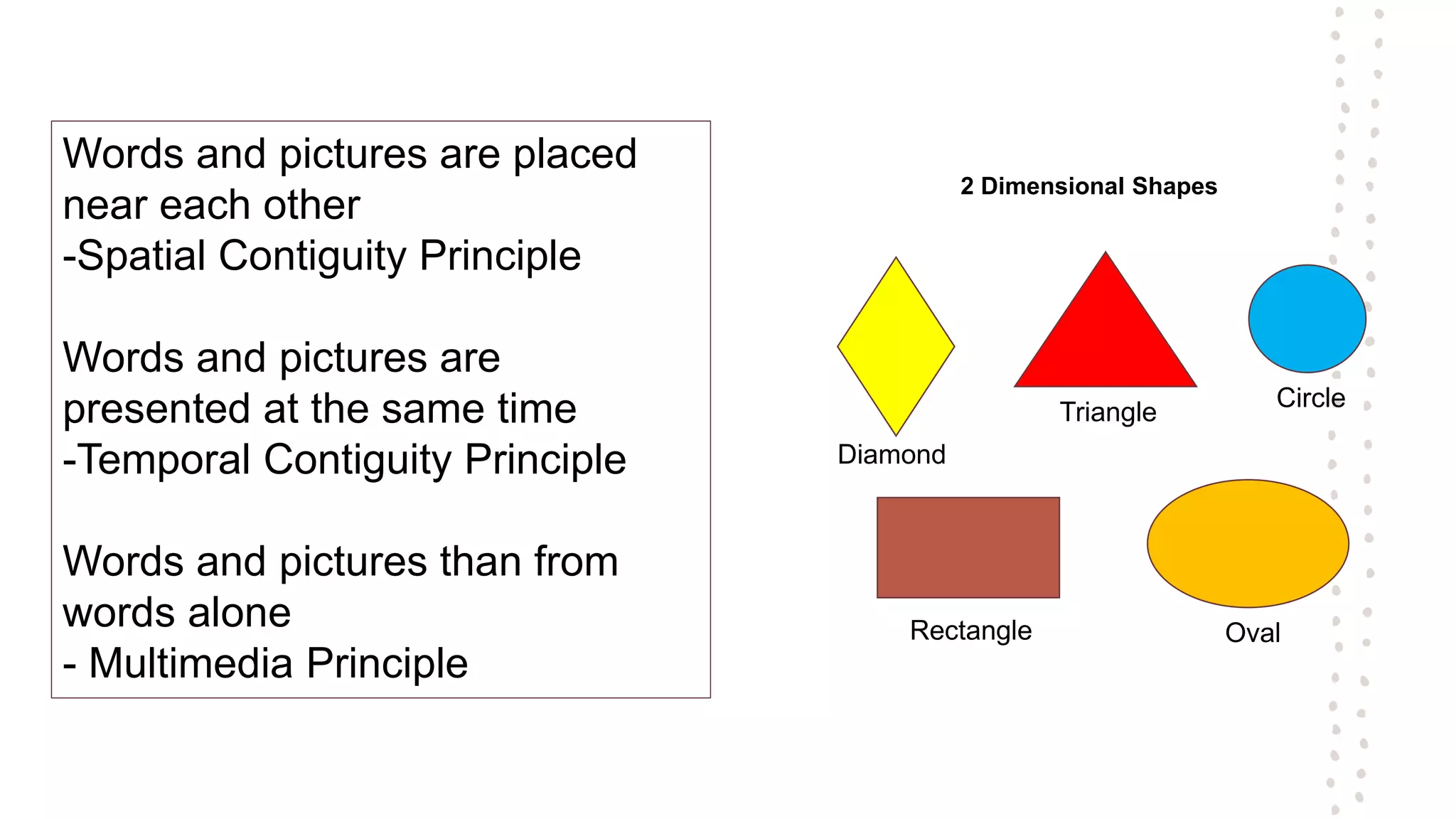 Words and pictures are placed
near each other
-Spatial Contiguity Principle
Words and pictures are
presented at the same time
-Temporal Contiguity Principle
Words and pictures than from
words alone
- Multimedia Principle
2 Dimensional Shapes
Diamond
Triangle
Circle
Rectangle Oval
 
